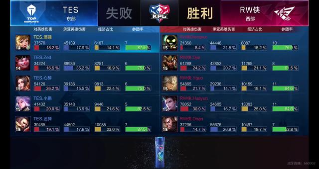 了联盟中最 了联盟中最