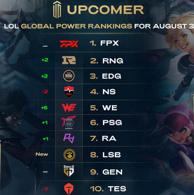 对比分析 对比分析