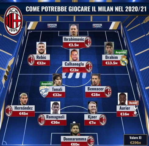 转而用早期 转而用早期